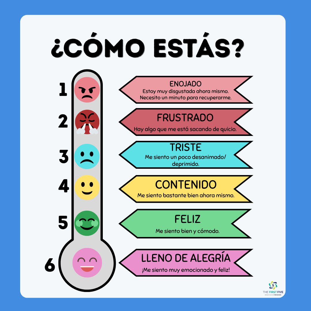 Escala de Cómo te Sientes