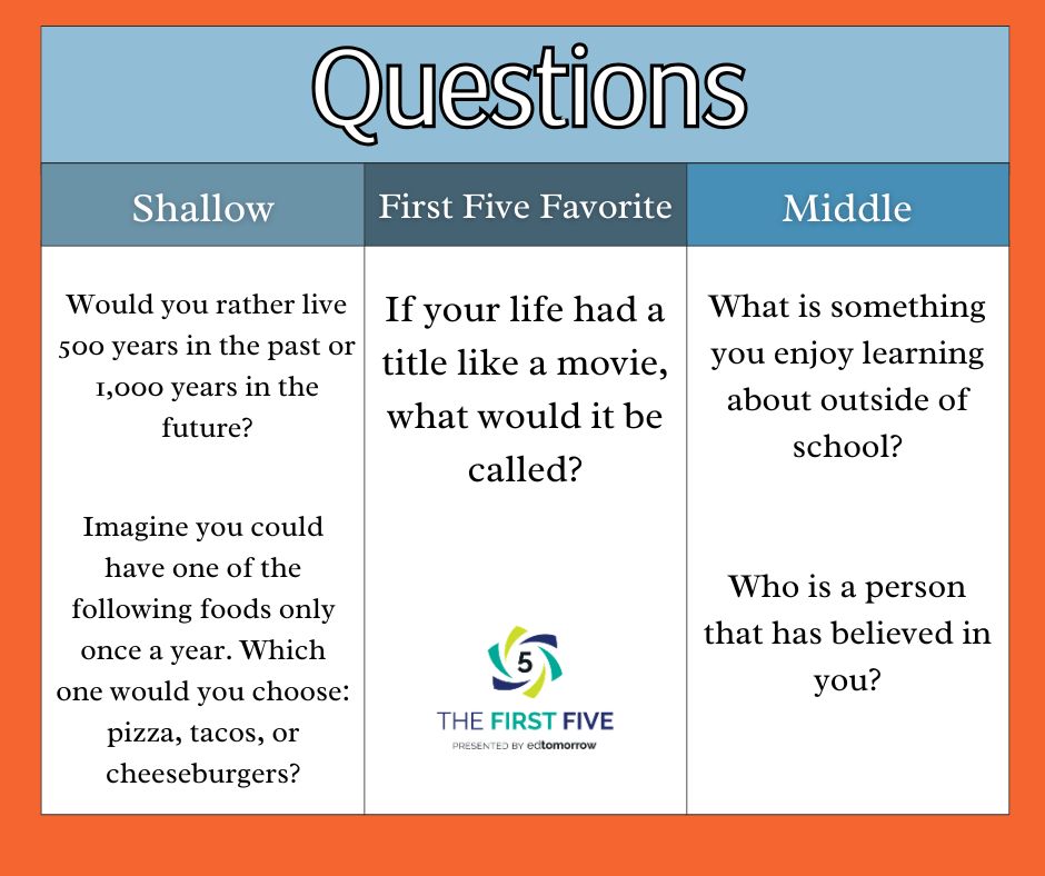 Question Set 859se