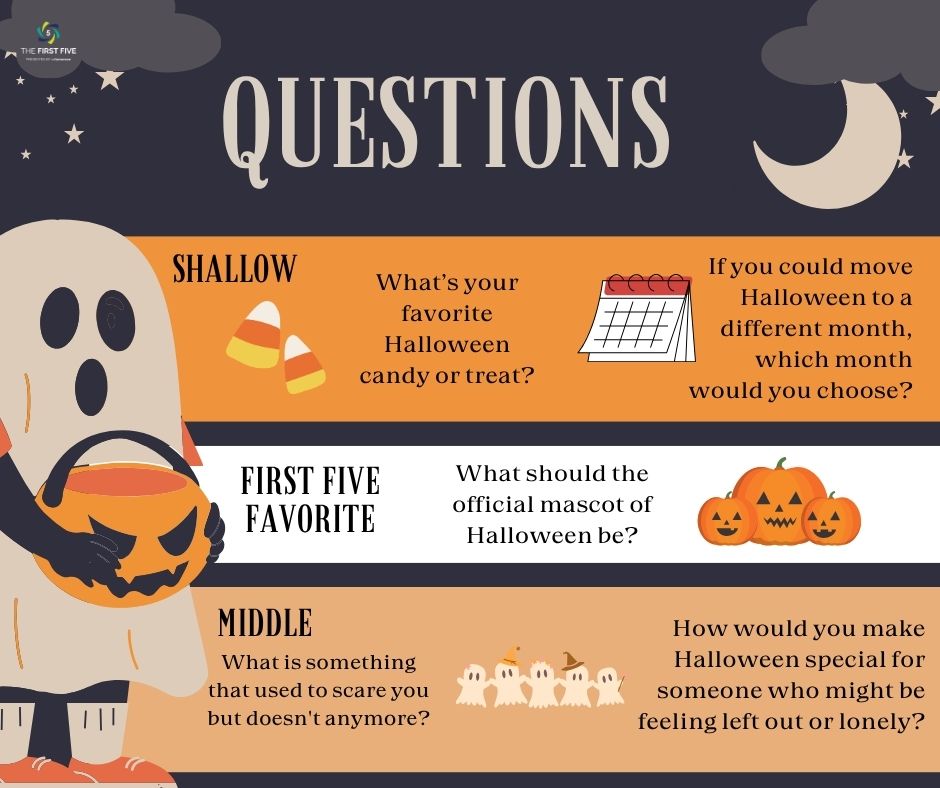 Question Set 887pe