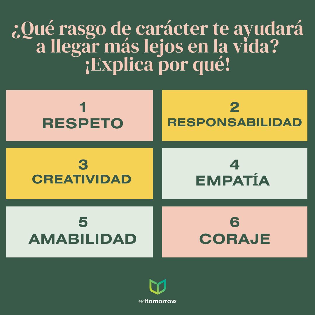 Mejor Rasgo de Carácter