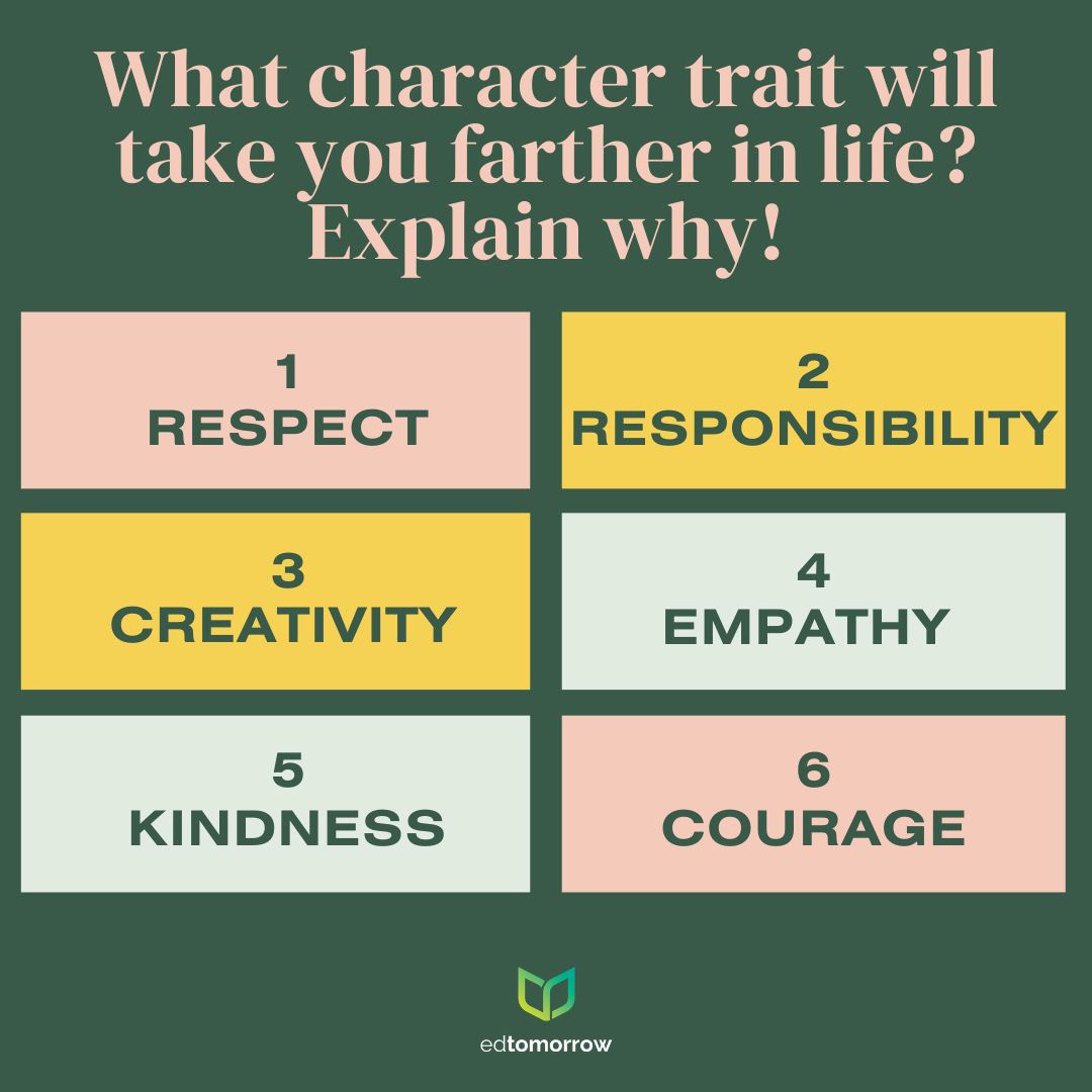 Best Character Trait